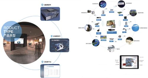 數(shù)字展廳的“最強大腦” 揭秘云智展智能中控系統(tǒng)如何賦能未來展示