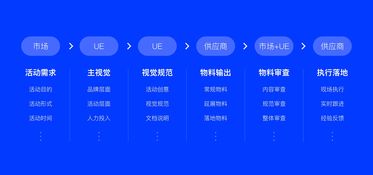 智能云·智啟未來 2019云智中國城市系列主視覺設(shè)計中的“智能云腦”意象