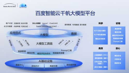 AI原生應用重大突破 智能云腦發布多項核心功能